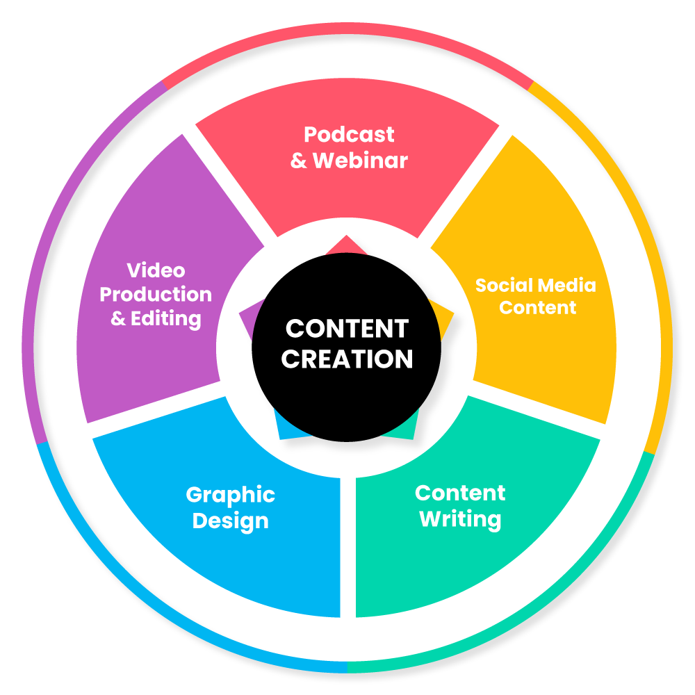 content-creation-thumb